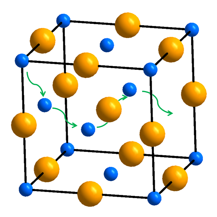 A nagy trükk. A szilárdtest akkuban, az atomok között cikáznak előre a lítium-ionok