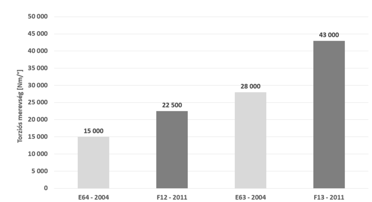 Vajon meddig lehet ezt még fokozni?