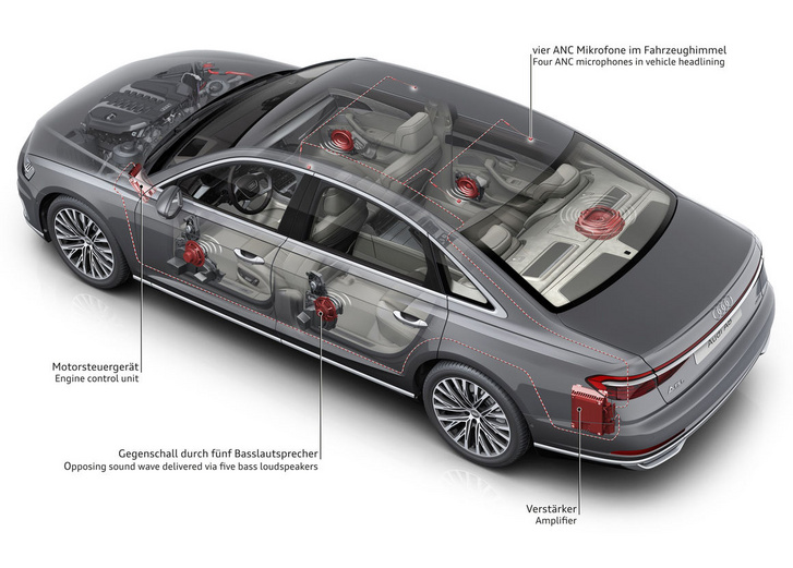 Az Audi megoldása az aktív zajcsillapításra