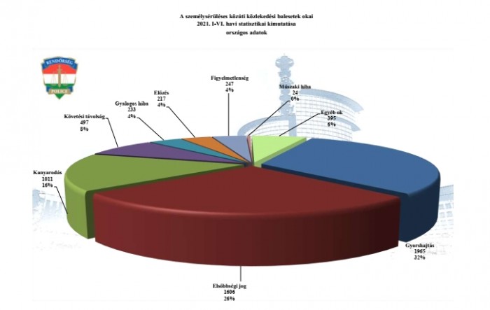 Ezeket az autókat törjük mostanában 2