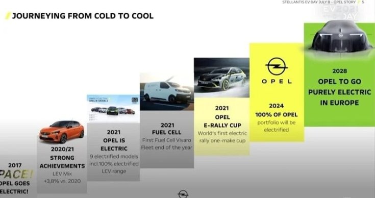 Az Opel villanyosítási stratégiája