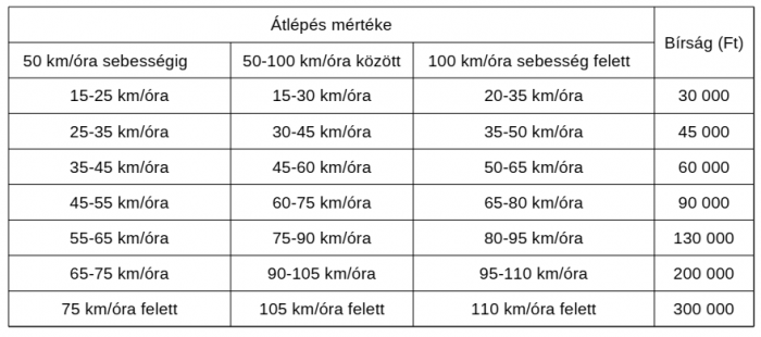 Ezekkel a kamerákkal figyel minket a rendőrség 2