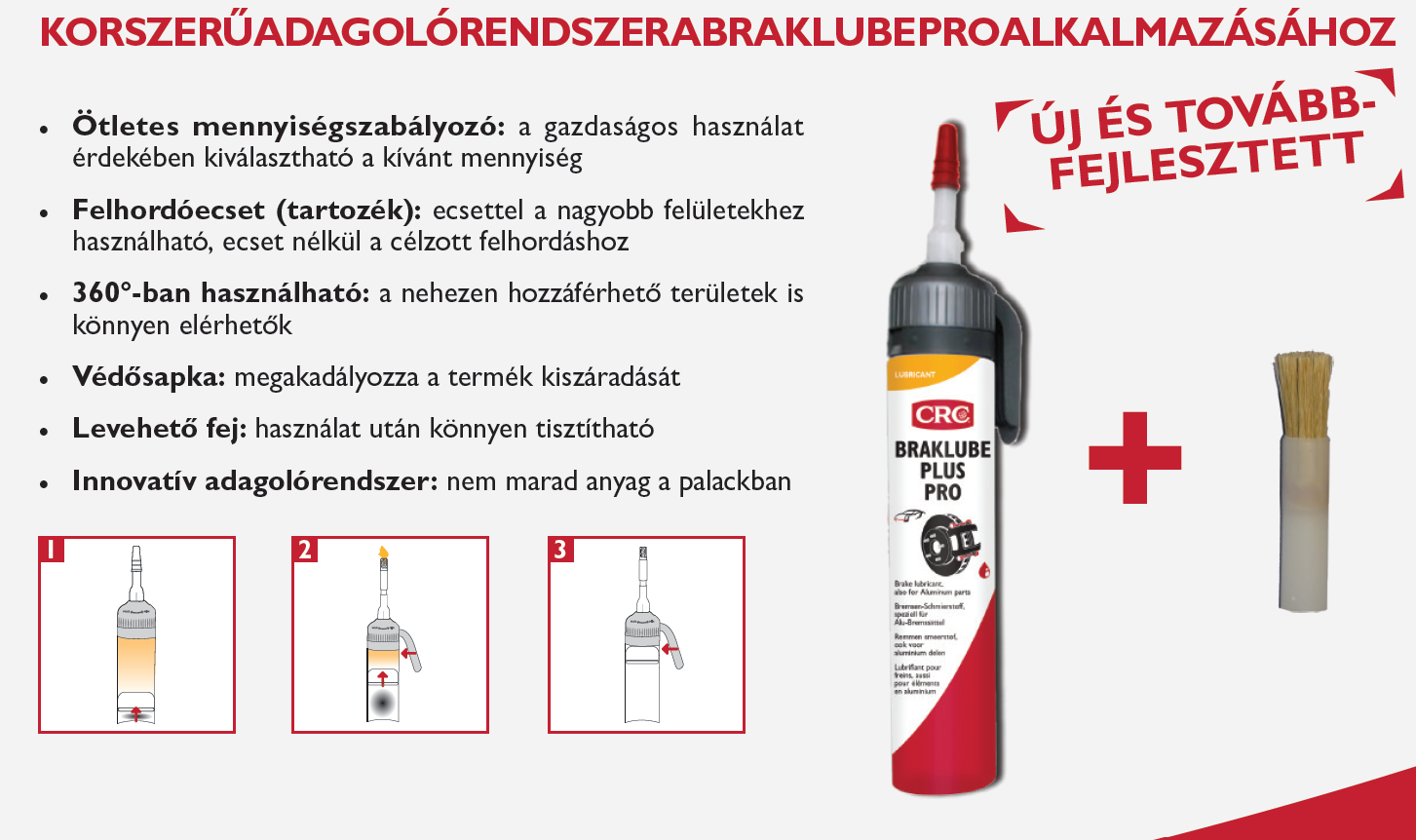 CRC: BRAKLUBE PLUS PRO - Intercars Magazin