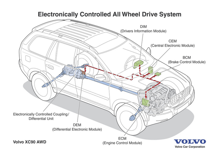 Az első generáció, a Volvo XC90-ben