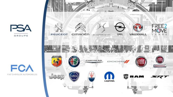 PSA-FCA csoport